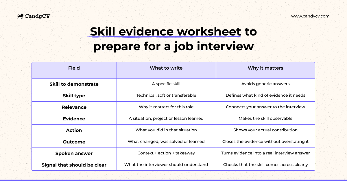 Worksheet to turn your skills into job interview evidence