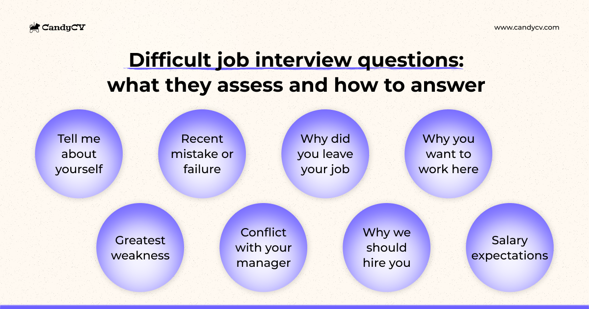 Eight difficult job interview questions to prepare: tell me about yourself, greatest weakness, mistake or failure, conflict, leaving a job, why should we hire you, why do you want to work here and salary expectations.