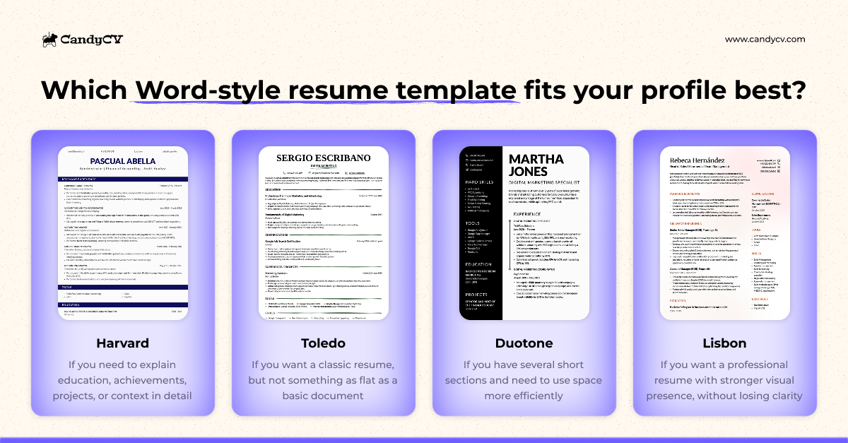 Selector showing which Word-style resume template fits different profiles and needs, with Harvard, Toledo, Duotone, and Lisboa options for editing a resume and downloading it as a PDF.