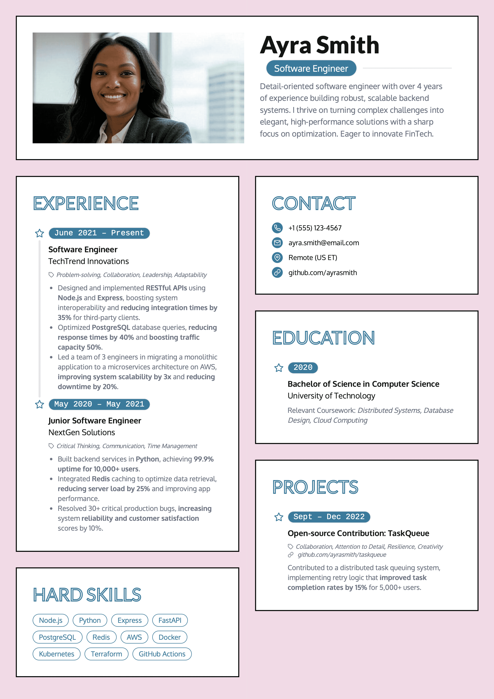 CandyCV creative resume example for software engineer
